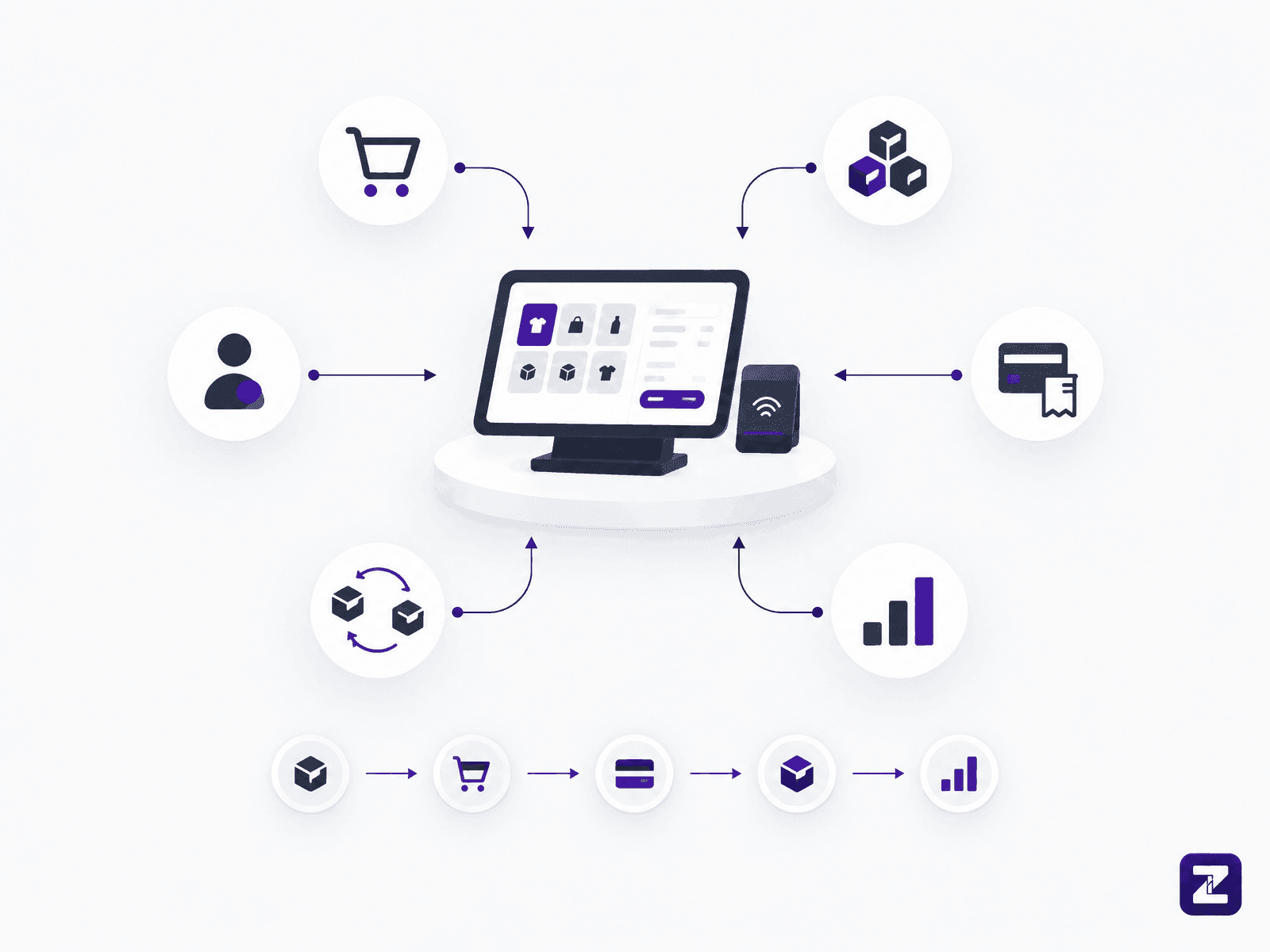 ERP & POS Systems