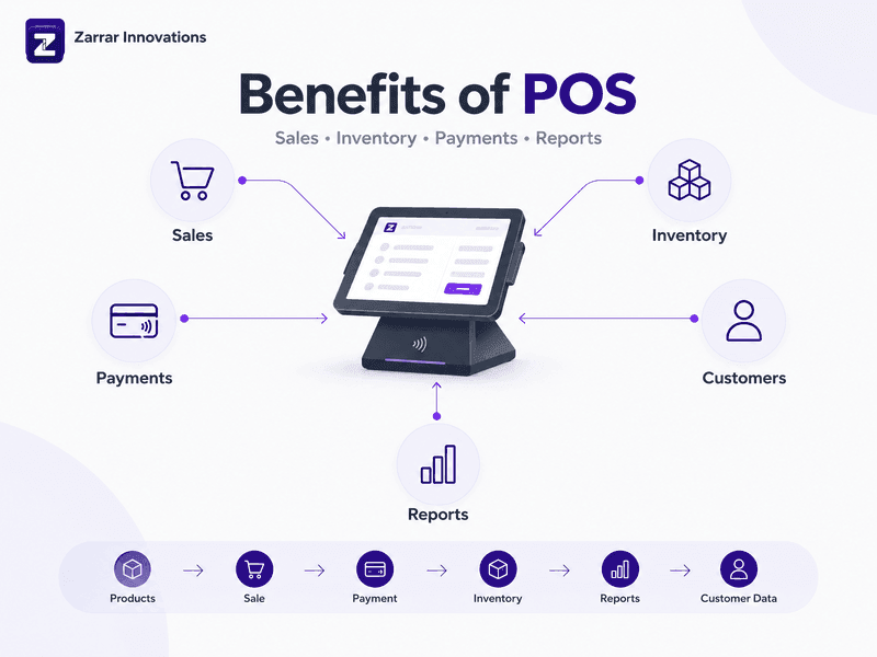 POS Benefits