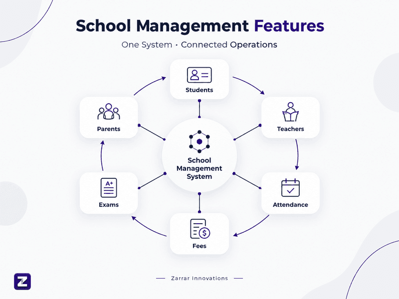 School Features