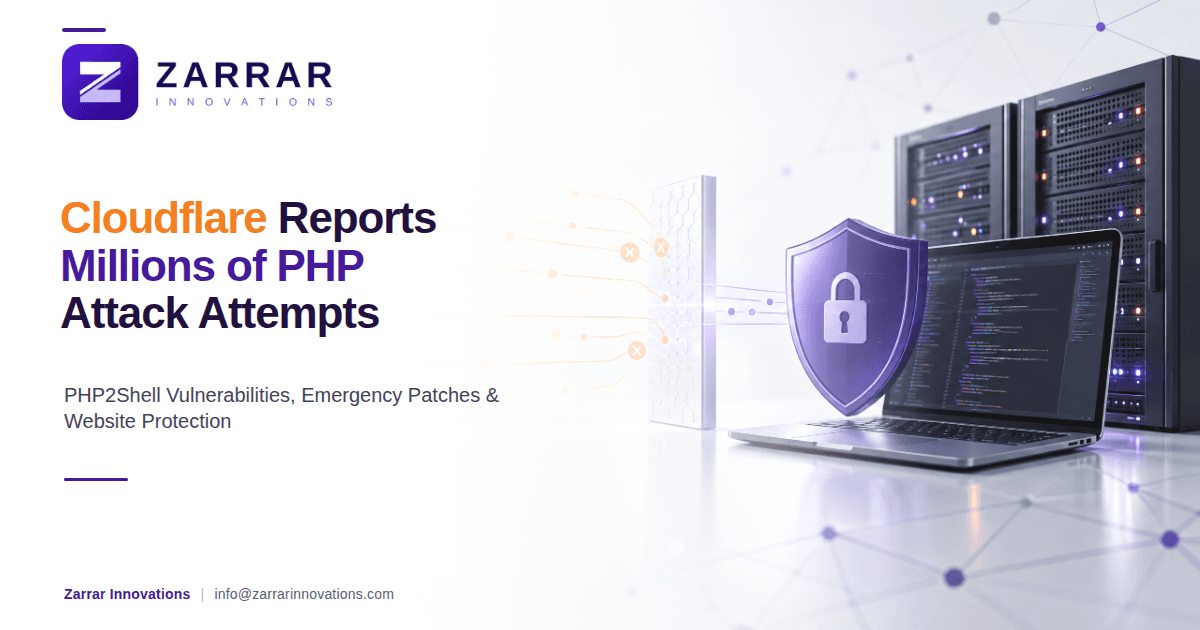 Cloudflare Reports Millions of PHP2Shell Attack Attempts: What Website Owners Need to Know