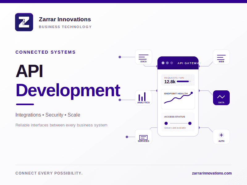 API Development