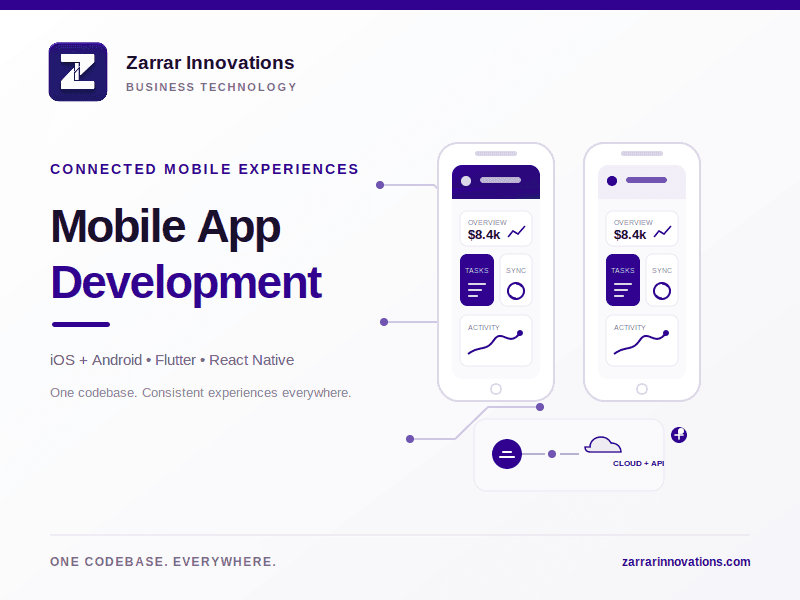 Mobile App Development
