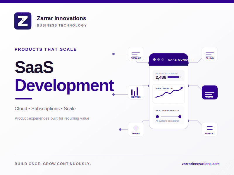 SaaS Development